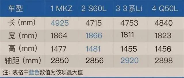林肯mkz怎么样？