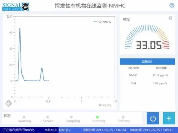 voc在线设备监测原理