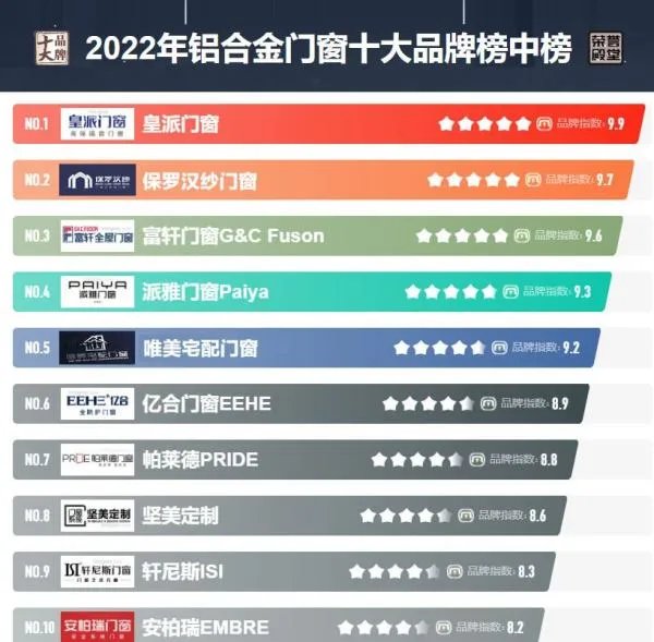 品牌门窗加盟代理怎么样？
