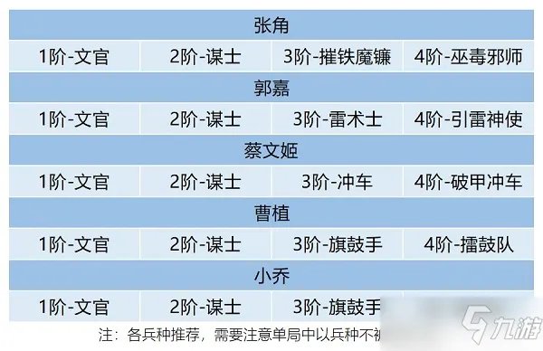 《卧龙吟2》郭嘉阵容怎么搭配 郭嘉阵容搭配推荐