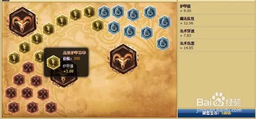 lol小鱼人中单天赋加点图|S6中单小鱼人符文天赋