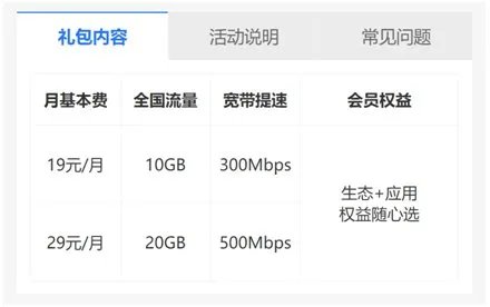 电信套餐介绍?
