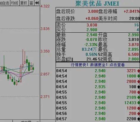 优品股票通怎么样