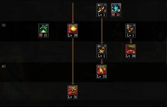 DNF2022佣兵加点