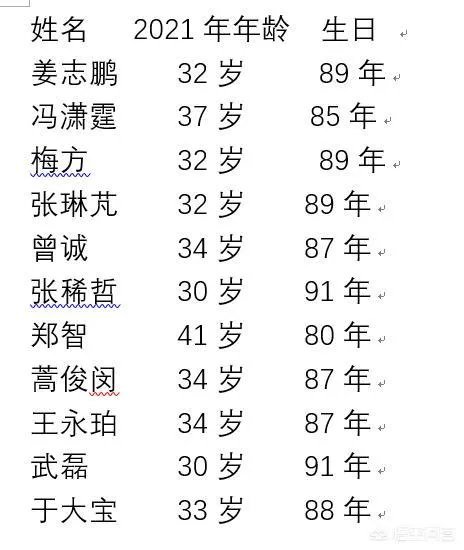 中国队进入2022年世界杯的可能性有多大?
