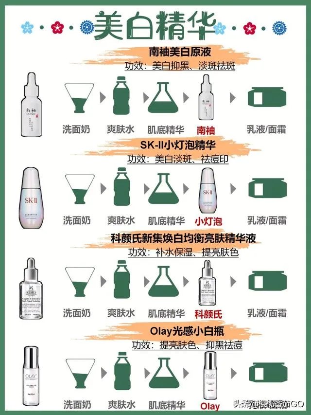 日常护肤精华是必须的吗?