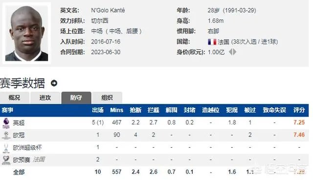 同为菜鸟教练,为什么兰帕德比索尔斯克亚带队成绩出色?