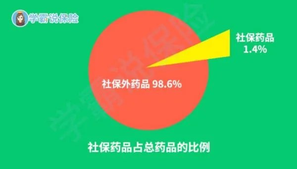 社会保险和商业人生保险的区别？
