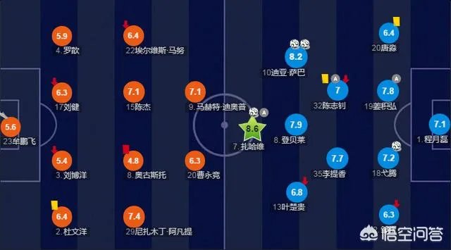 扎哈维在富力的表现合格吗?
