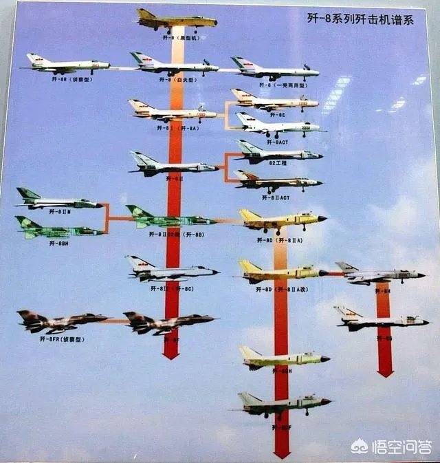 哪些战机可以接替歼-8II完成守卫海空的使命?