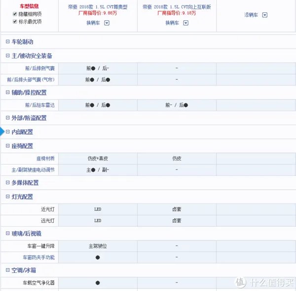 家里第一辆车，心水博越的我最终喜提帝豪