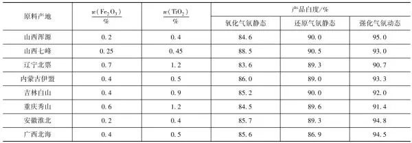 中国煤系高岭土加工利用现状与发展