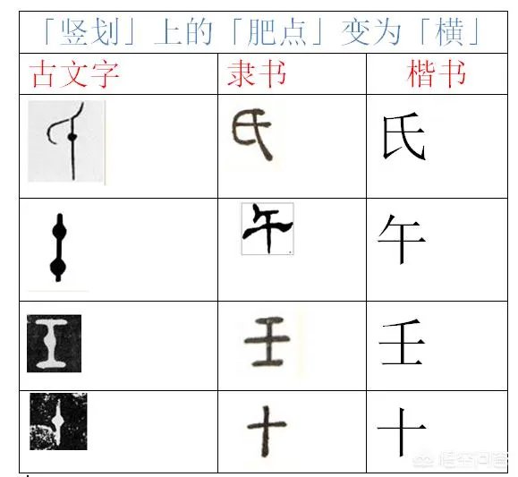 汉字“廿”表示什么?