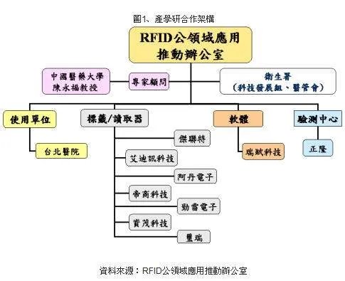设备维修管理的概念