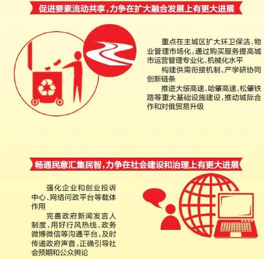 黑龙江大庆市将来的发展怎么样?