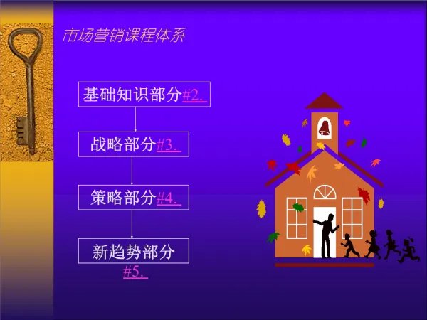 市场营销课程有什么