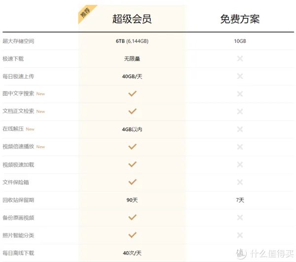 干货分享 篇四十八:八家网盘不限速?|逐一验证给你看
