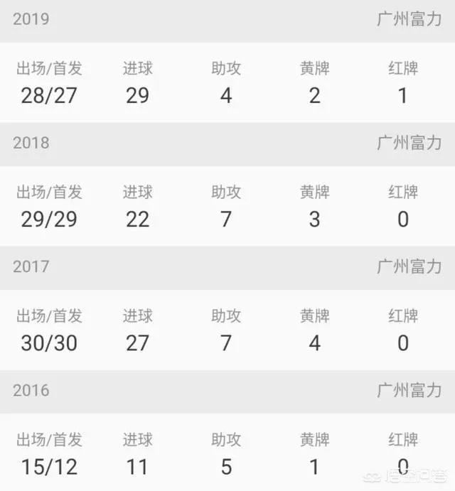 扎哈维在富力的表现合格吗?