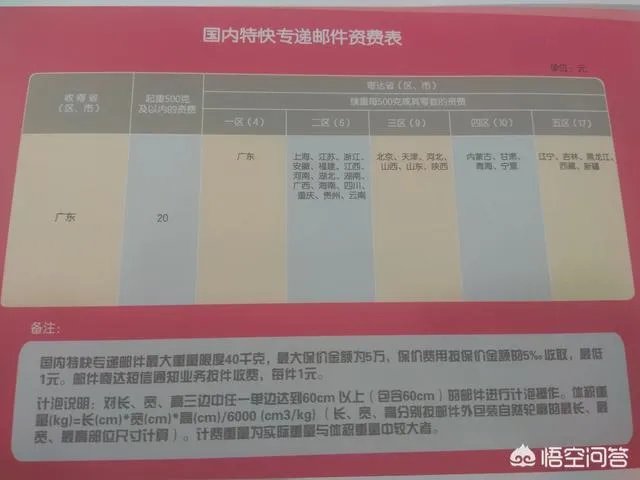 邮政快递到底是什么样的一个存在?
