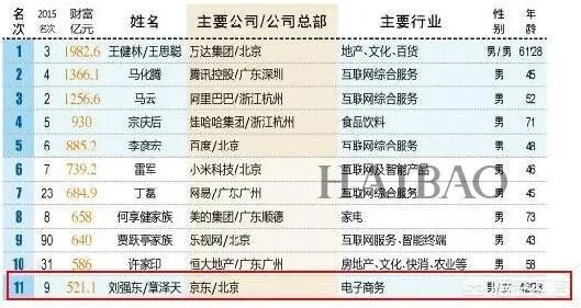 刘强东到底有多宠奶茶妹妹?