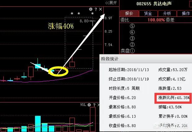 分时图中巨量有什么含义?巨量是什么意思?