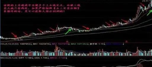 A股有哪些知名的超短线高手？