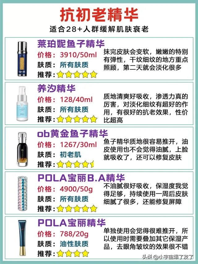日常护肤精华是必须的吗?