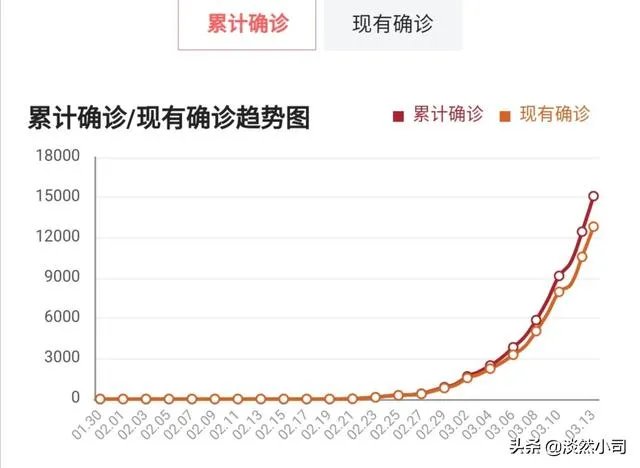 意大利冠状病毒感染会超过八万吗？如果会，将会怎样？