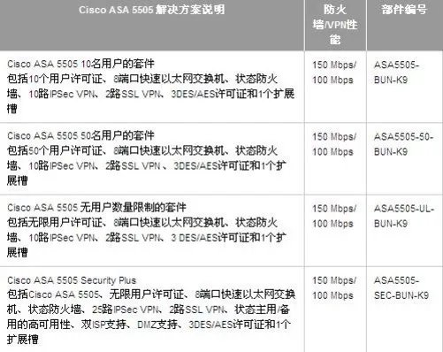 企业网盾 思科ASA5500系列安全解决方案
