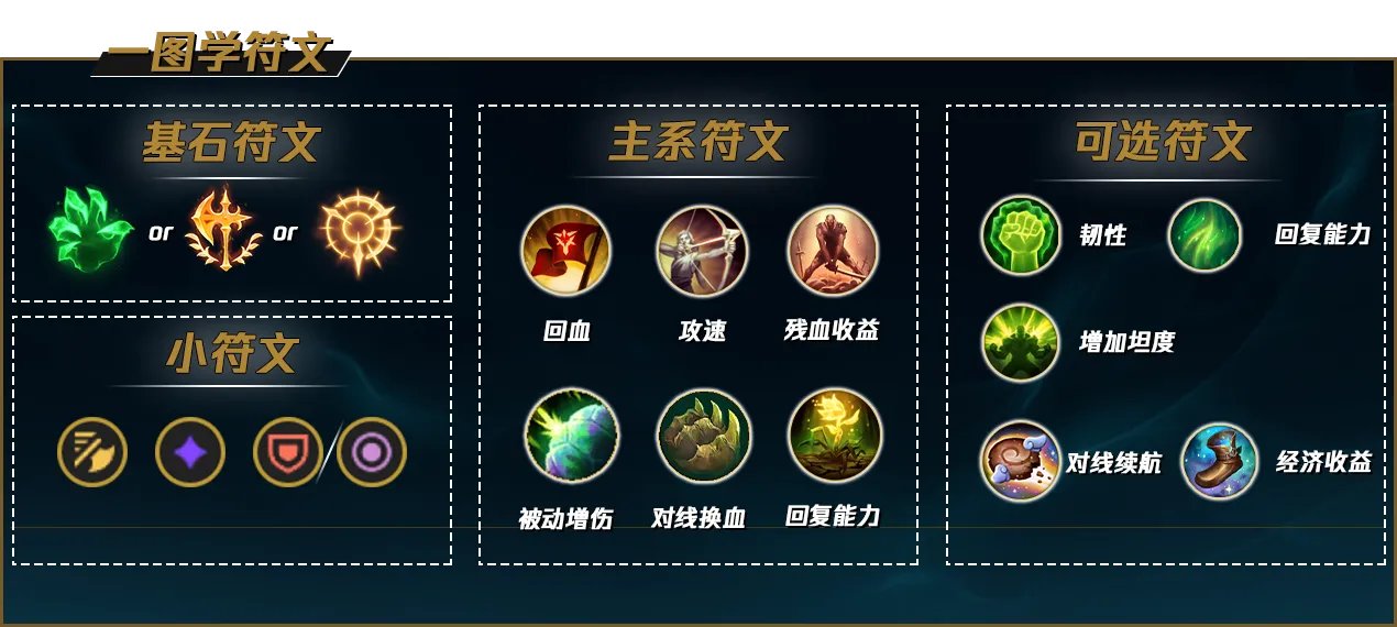 LOL2022青钢影符文推荐