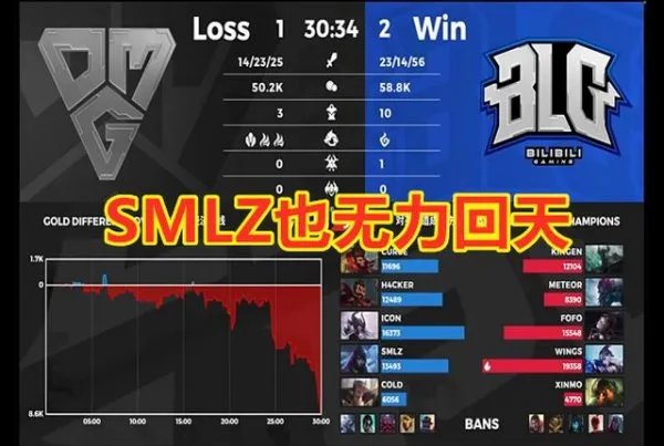 IG上野辅梦回S8险胜ES,现在的IG能战胜阿水率领的TES吗?