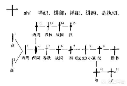 汉字“廿”表示什么?