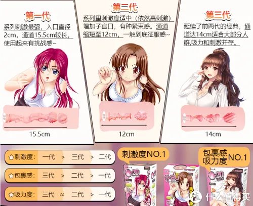 经典“榨汁机”!对子哈特R20系列三代产品哪款好?横向对比评测