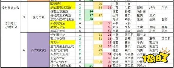 黑暗料理王最新套餐配方大全 黑暗料理王2021配方大全