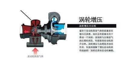 如何选择汽车