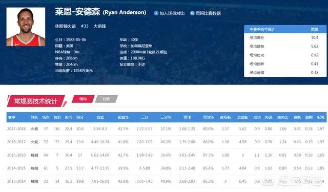 火箭队应该交易莱恩安德森吗?