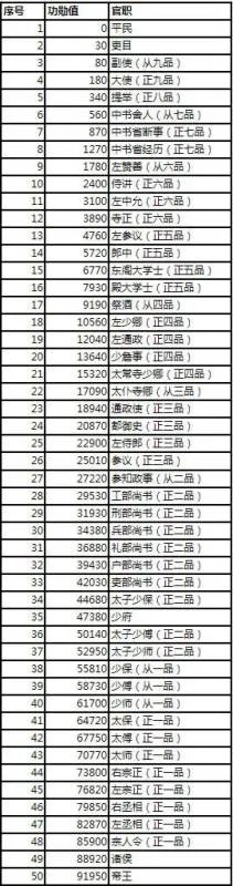 英雄杀最高等级