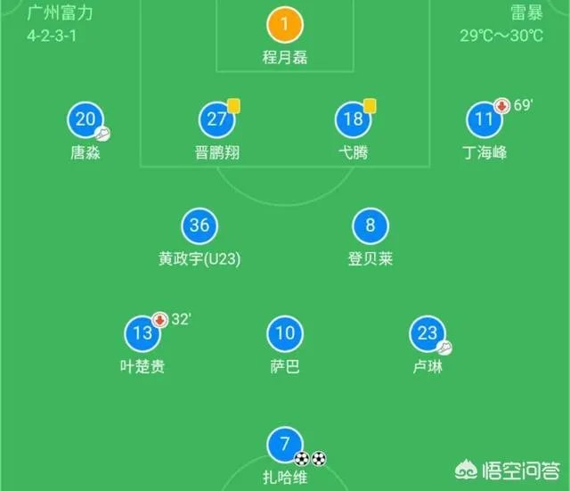 扎哈维在富力的表现合格吗?