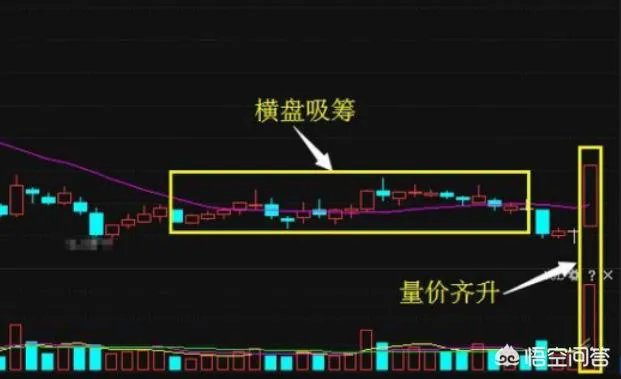 分时图中巨量有什么含义?巨量是什么意思?