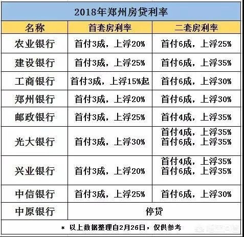 郑州楼市2018-2019年走势会怎样？