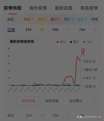 南京这次疫情的拐点应该快来了吧?