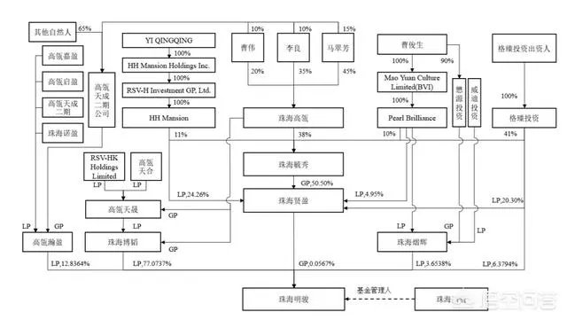 格力电器股权转让尘埃落定,公司将推股权激励计划,你怎么看?