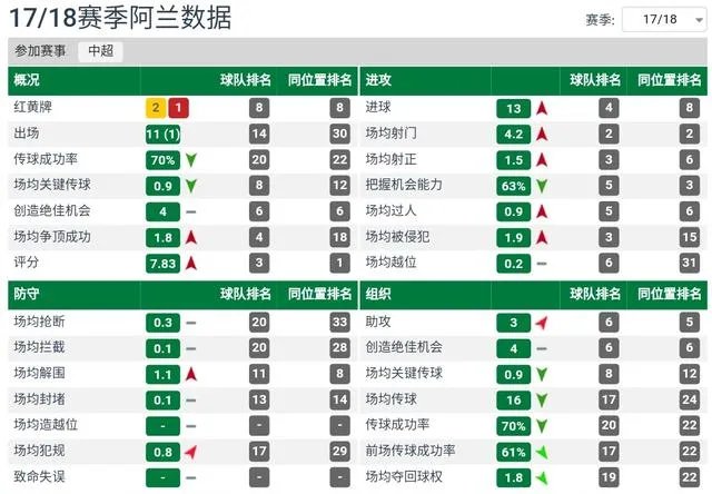 国足招入多名归化前锋,武磊还能竞争首发位置吗?