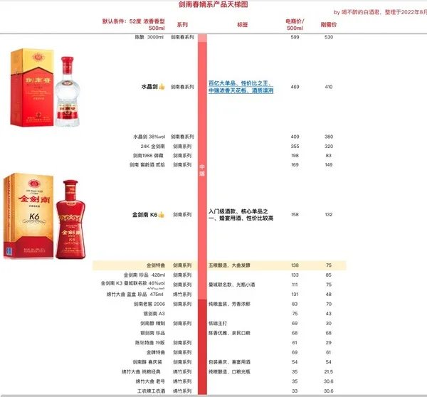 剑南春