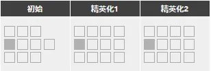 《明日方舟》Ash精二专三材料图鉴 灰烬强度厉害吗