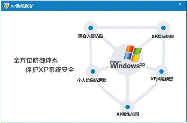 XP系统要停止了，用什么杀毒软件好?
