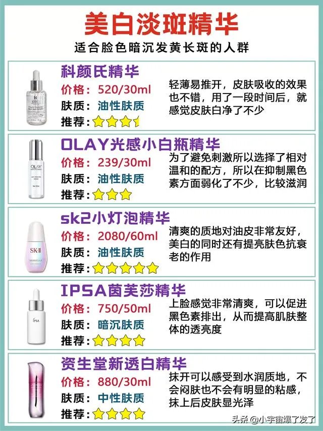 日常护肤精华是必须的吗?