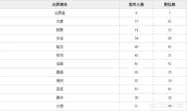 长治市2018年还会有公务员事业单位考试吗？
