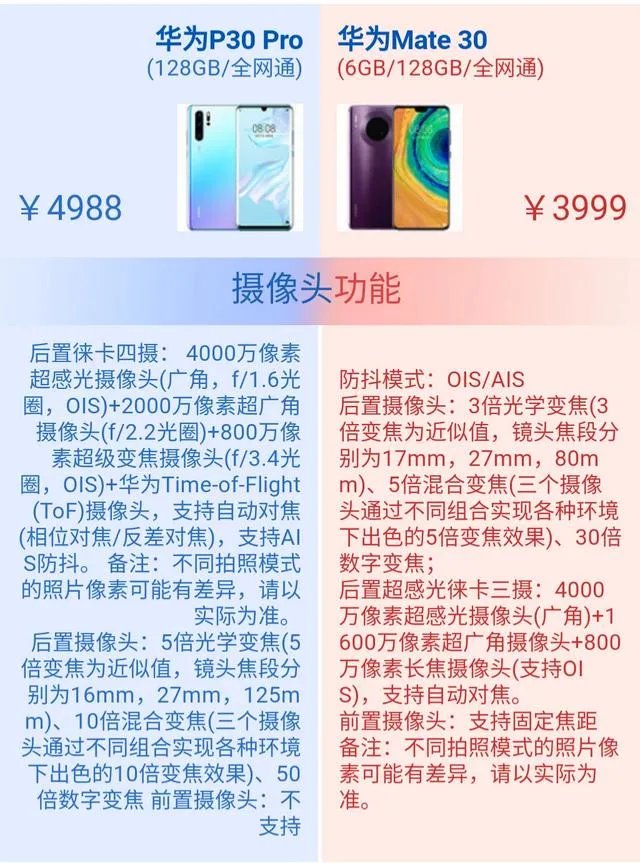华为Mate30和P30Pro哪个好？