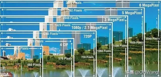 苹果手机1200万像素真的吊打4000万像素的专业相机吗？